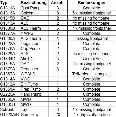Accessori da laboratorio: Agilent 1100 Lot mit 74 Komponenten!!! – Usato da Niederdorf venduto da LeptonAG_Labor 1