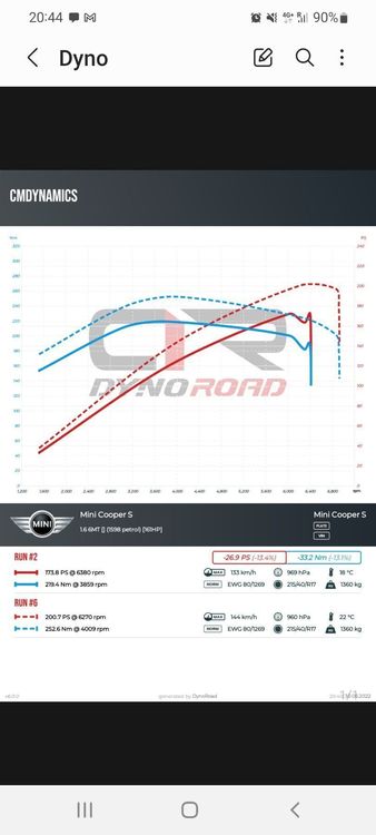 Top Kennfeldoptimierung Chiptuning Softwareoptimierung Tuning Sale