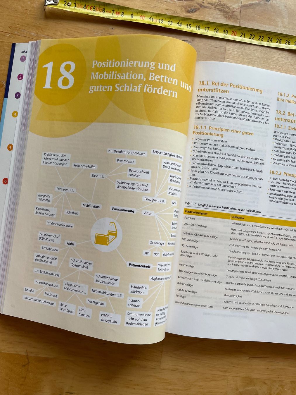 Bücher: Pflege Examen Kompakt I Care - Vorbereitung leicht gemacht! – Gebraucht aus Sent von ManuelB07 8