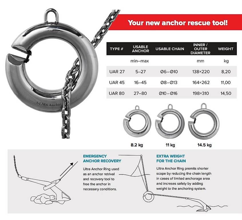 Ancore: ULTRA MARINE ANCHOR RING SEGELSCHIFF ANKER SCHIFFSANKER BOOT – Nuovo (secondo la descrizione) da Zürich venduto da Happy.Trade