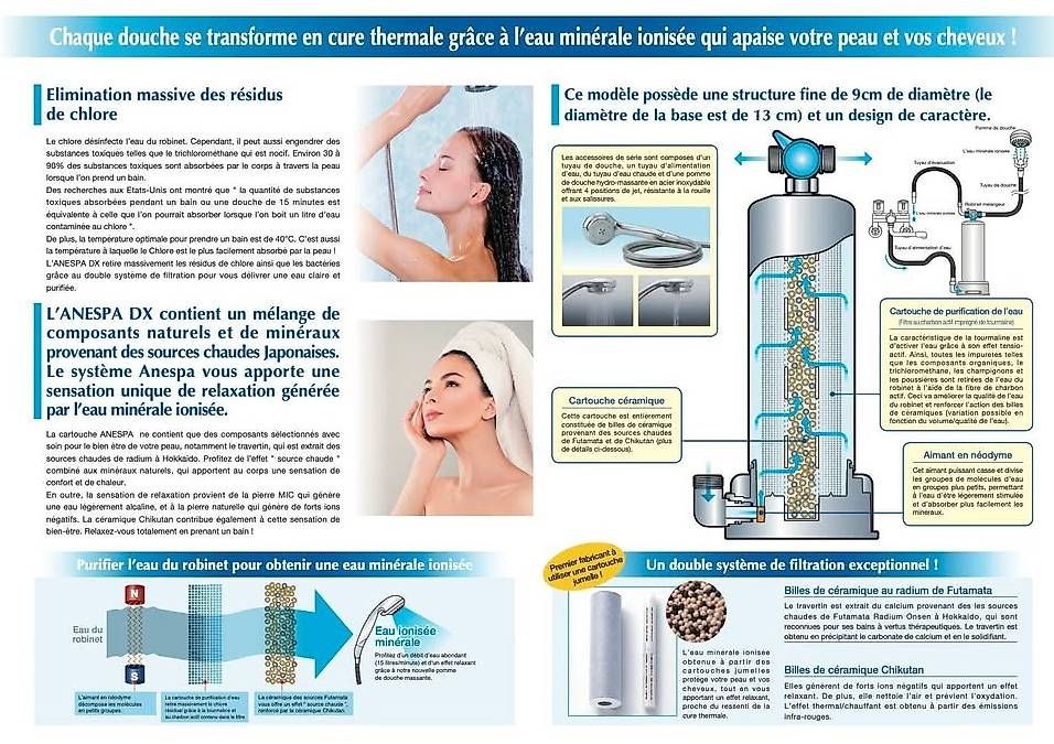 Sanitari: Enagic Anespa – Usato da Romanel-s-Lausanne venduto da Vlad.E 4