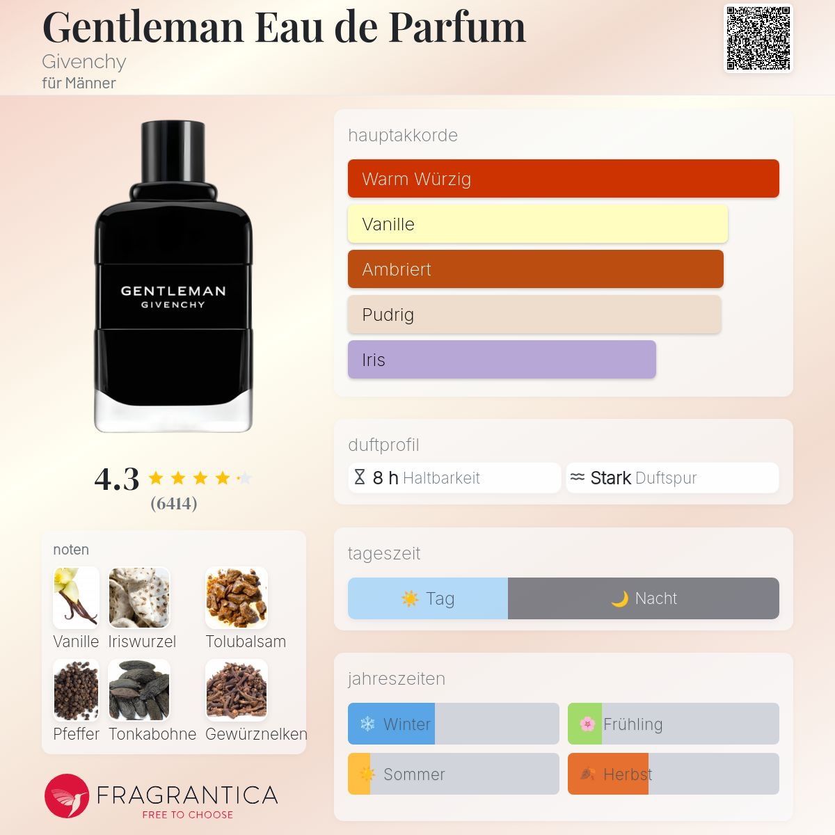 Givenchy Parfum & Eau de Toilette: Gentleman Eau de Parfum – Givenchy – Gebraucht aus Uetikon am See von Daniel567 2