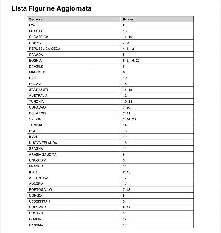 Statuette: FIGURINE PANINI MONDIALI 2026 – Usato da Paradiso venduto da mih_cpq2