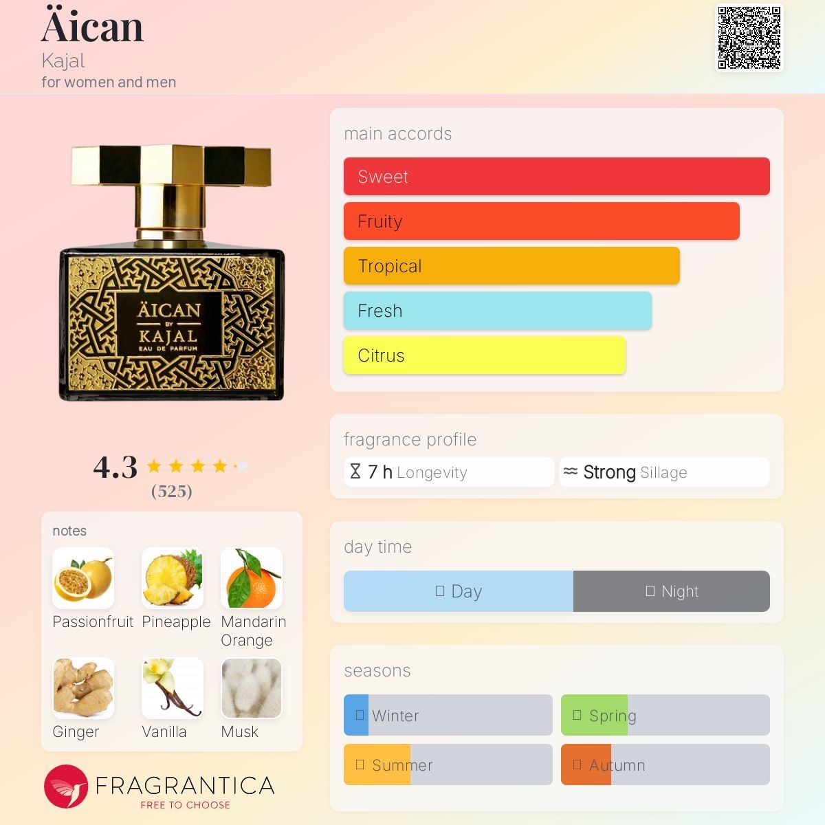 Profumi & Eau de Toilette: Kajal Äican EdP Unisex | 2 ml Duftprobe – Nuovo (secondo la descrizione) da Düdingen venduto da parfum_tester 1