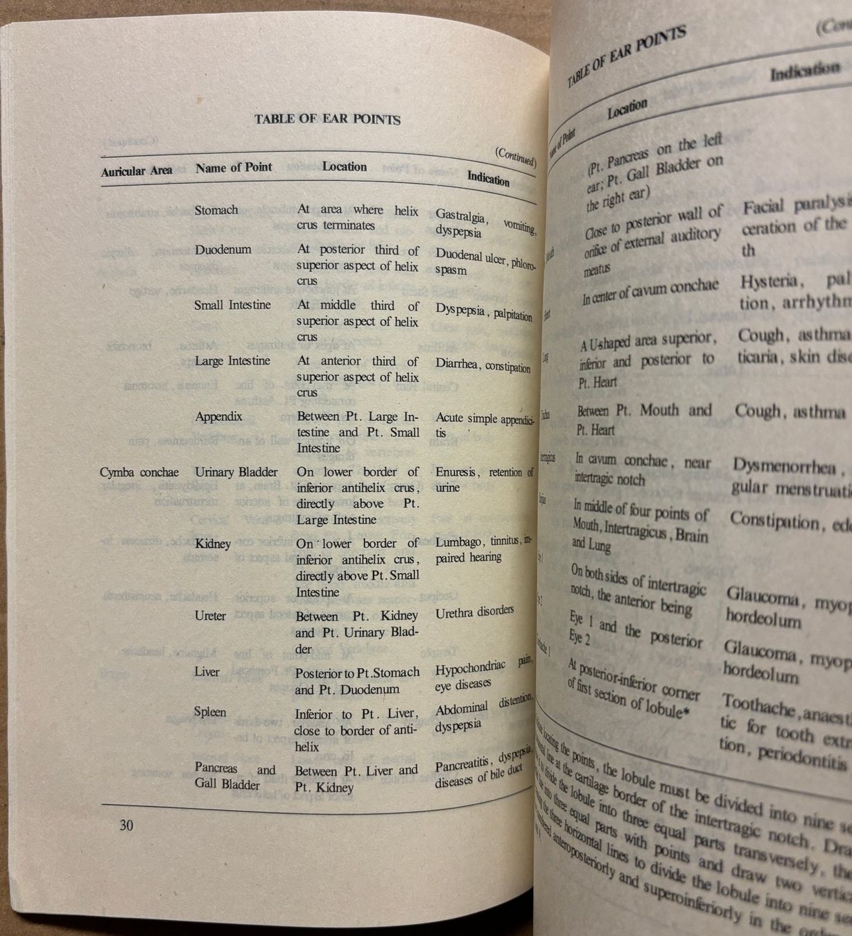 Libri: Selecting the Right Acupoints – Nuovo (secondo la descrizione) da Sarnen venduto da Livres 4