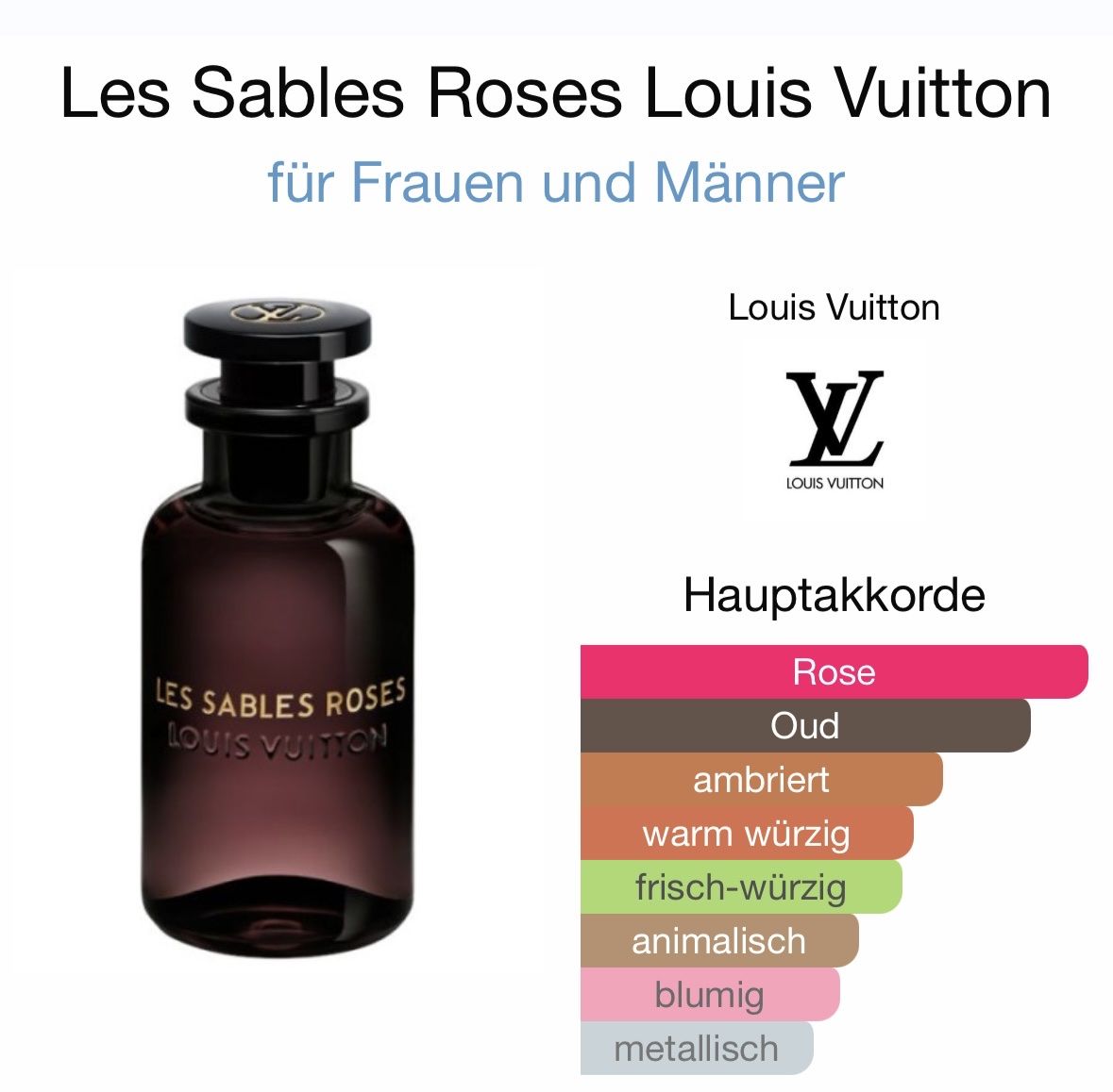 Louis Vuitton Profumi & Eau de Toilette: Louis Vuitton - Les Sables Roses 2ML Probe – Nuovo (secondo la descrizione) da Düdingen venduto da parfum_tester 1