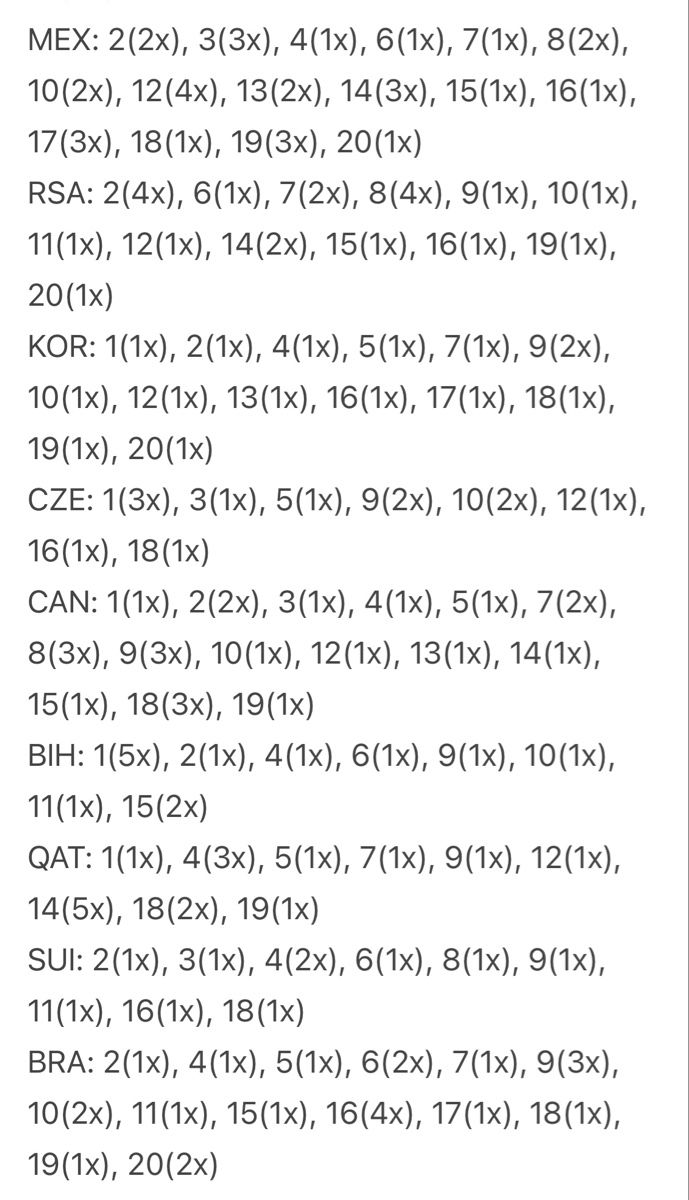 Panini Carte collezionabili: WM 2026 Panini Sticker – Nuovo (secondo la descrizione) da Schaffhausen venduto da din_jhm8