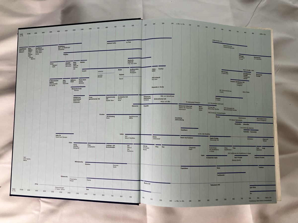 Libri: Klassische Epochen & Meisterwerke - Bücher Sammlung  – Usato da Andwil SG venduto da Kaltbrunner 5