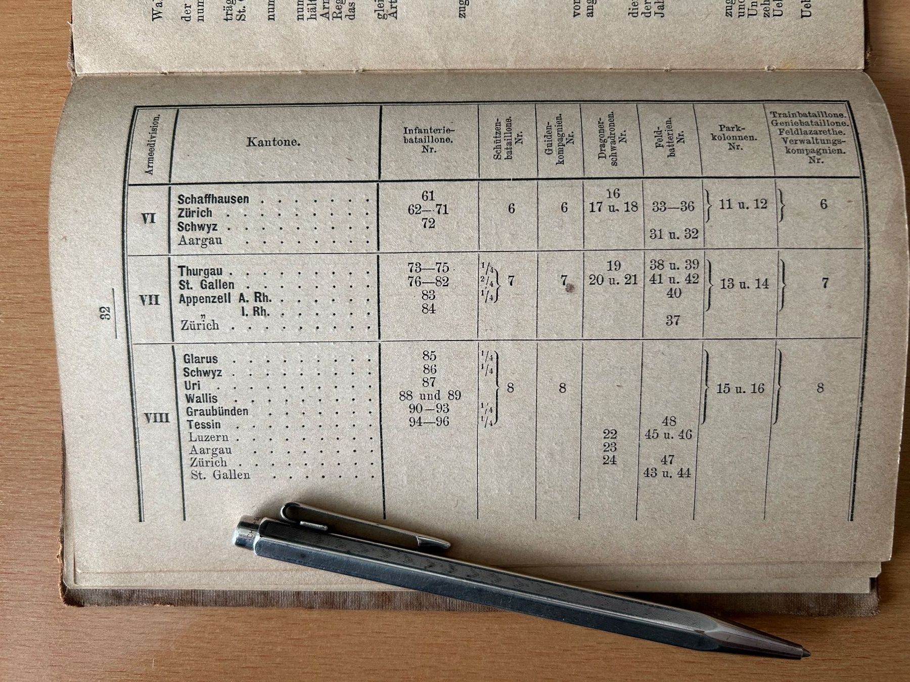 Libri: Dienstbüchlein Hülfstruppen Wehrmann Jg 1859 – Usato da Frasnacht venduto da Hegel55 8