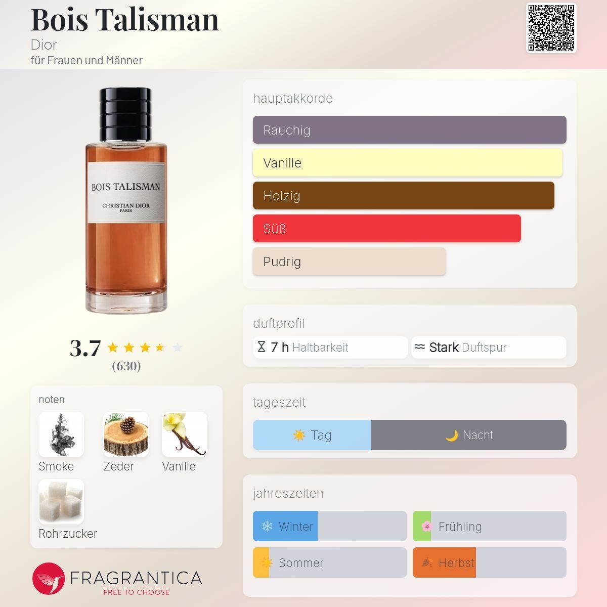 Dior Parfum & Eau de Toilette: Dior Bois Talisman, Abfüllung 5ml – Neu (gemäss Beschreibung) aus Jonen von Juliette_St 1