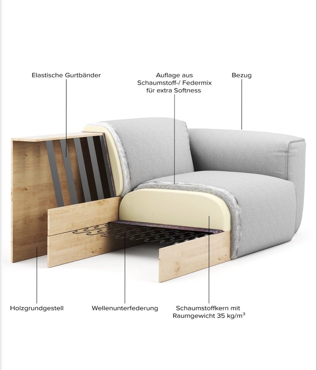 Divani: 2-Sitzer Sofa HUDSON – Usato da Neuenkirch venduto da Danisumi1 1