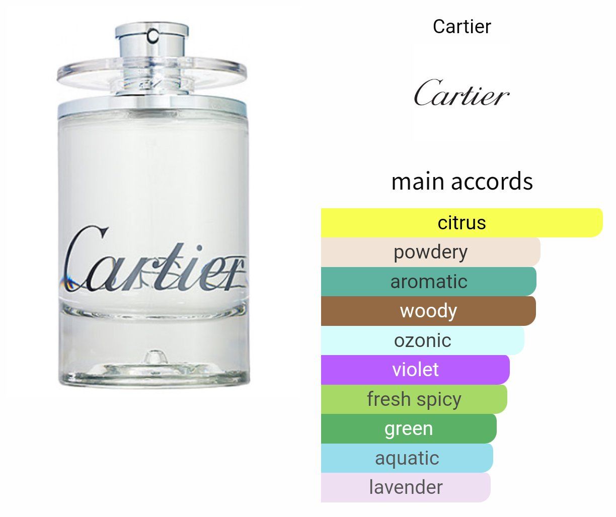 Cartier Profumi & Eau de Toilette: 5ml Eau de Cartier decant sample discontinued rare – Nuovo (secondo la descrizione) da Steinhausen venduto da nwe_t8nj 2