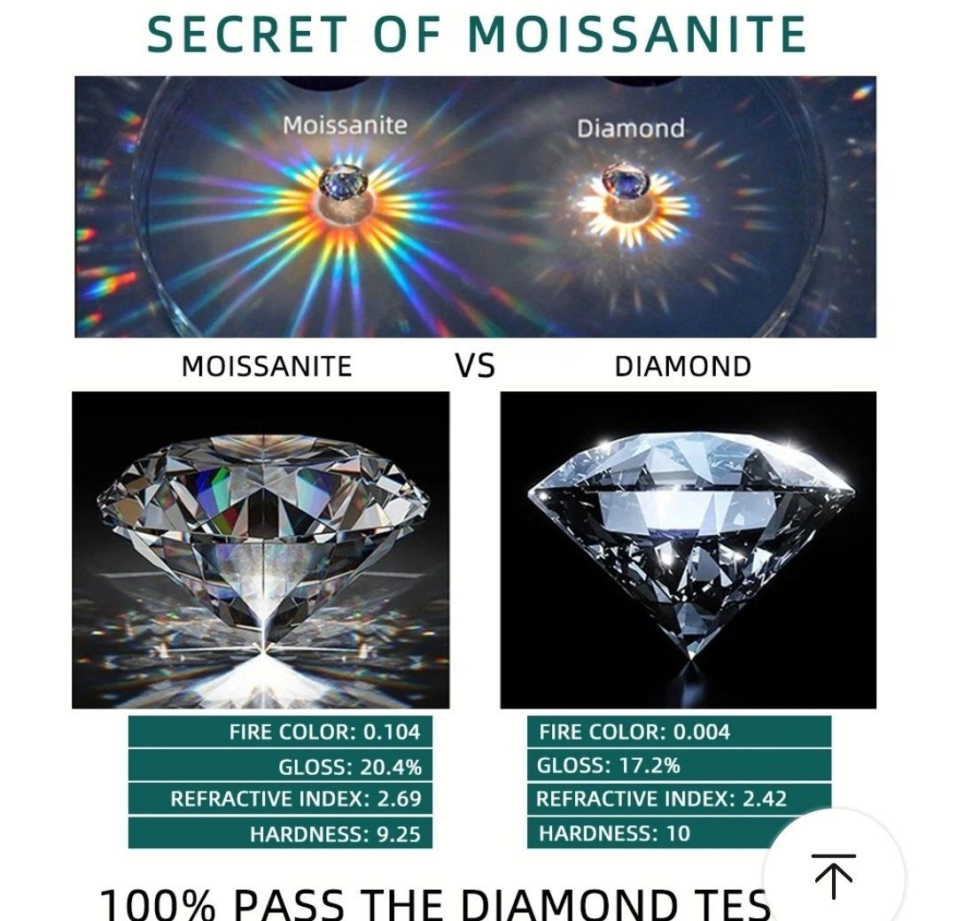Catenine: Collier avec diamants de moissanite de 1,9 ct GRA – Nuovo e nell'imballaggio originale da Reconvilier venduto da Tsma67 9
