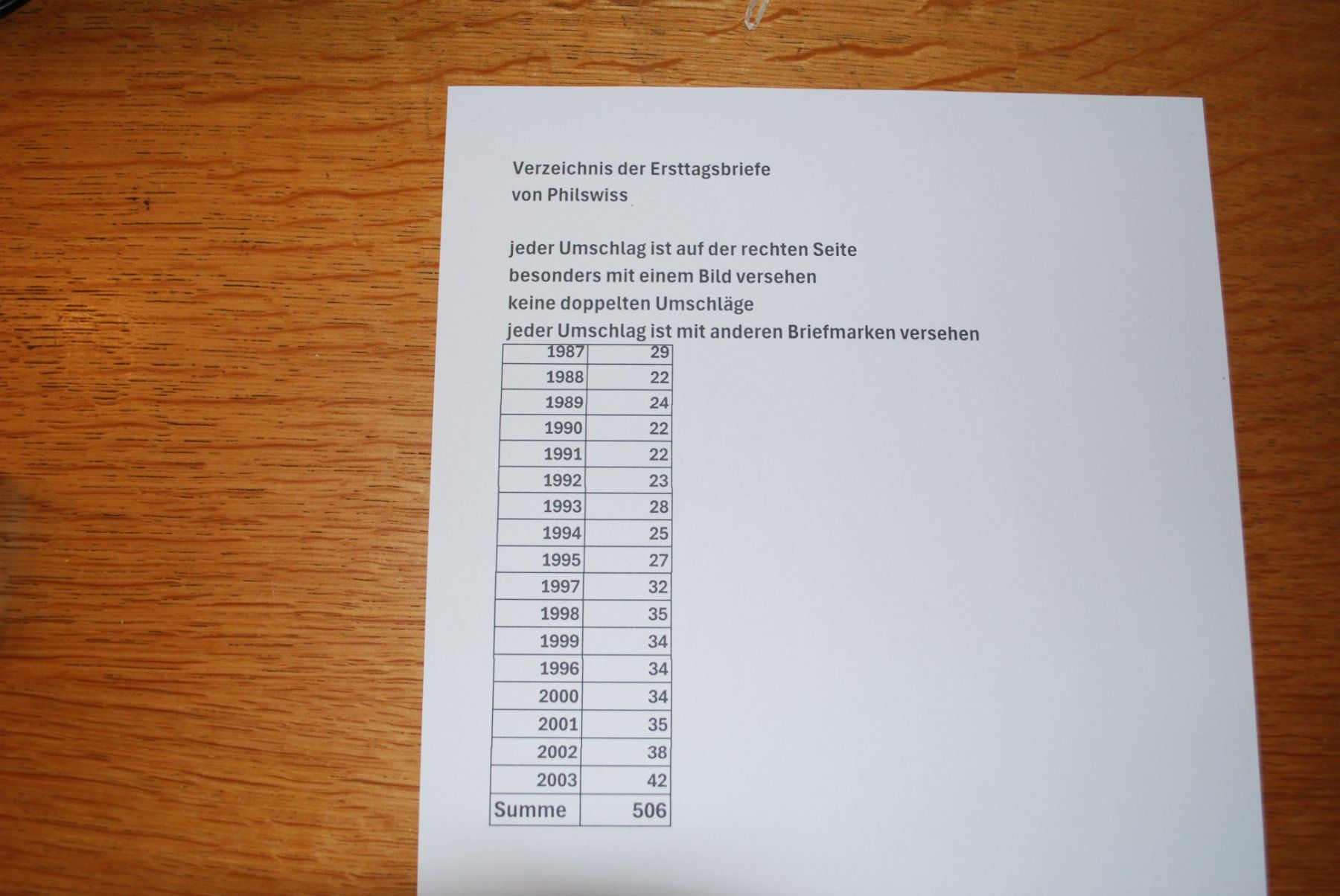 Enveloppes & pochettes d'envoi: Ersttagsbriefe von 1987 bis 2003 – D'occasion à Seedorf BE par grauerbaer2001 5