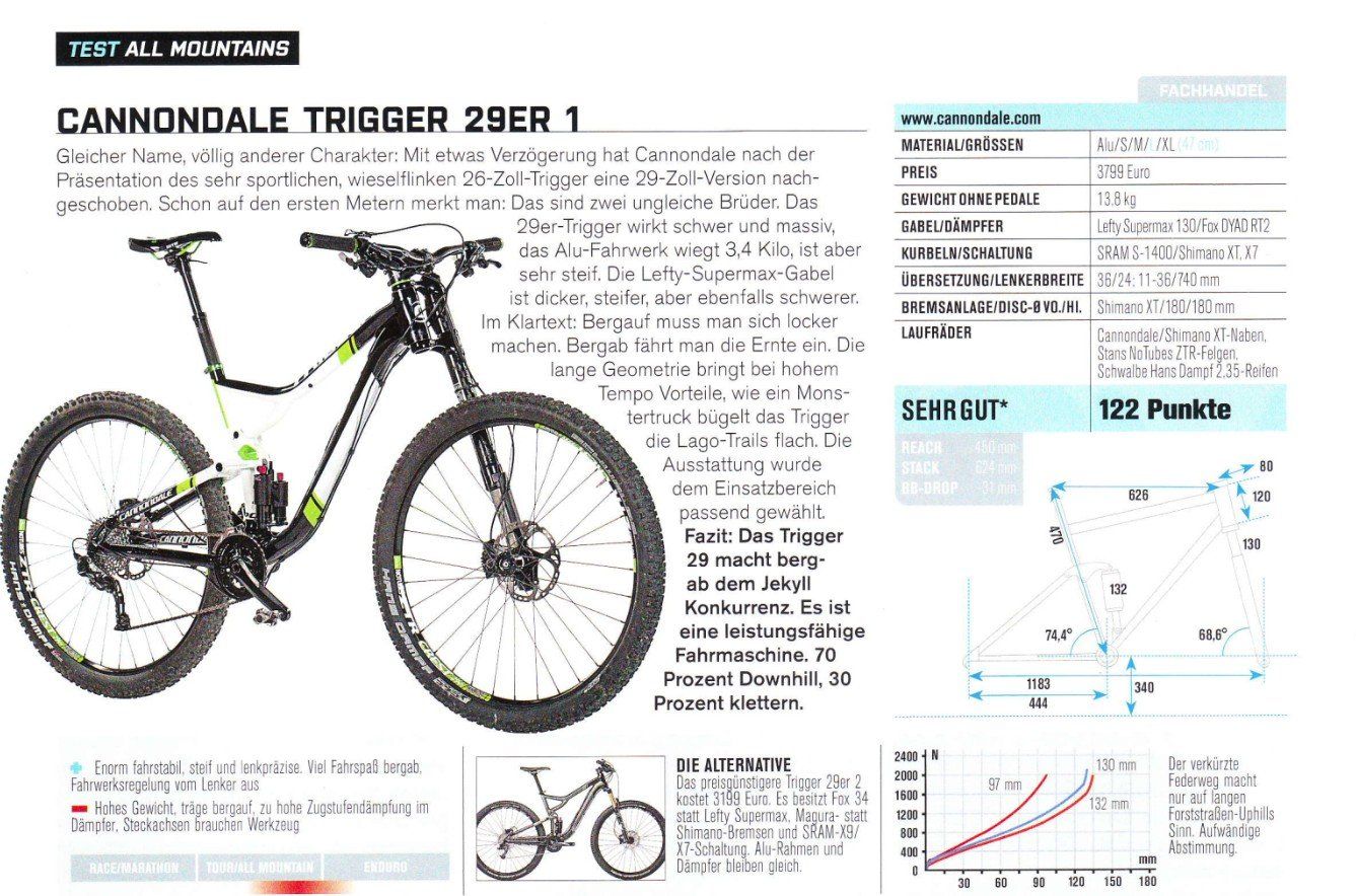 Cannondale Velos: Cannondale Trigger 29ER 1 – Gebraucht aus Stäfa von Rotscher 1