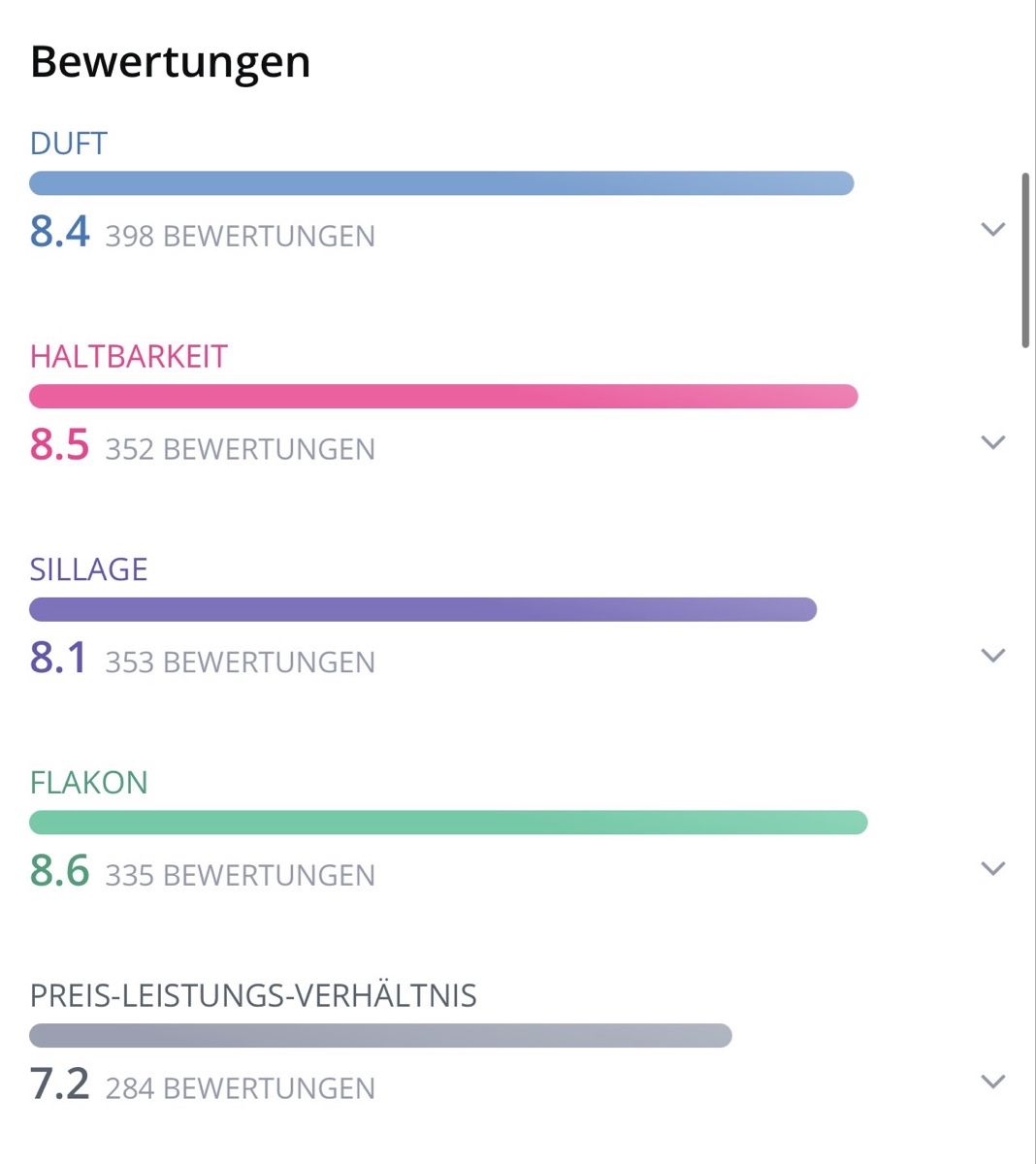 Atkinsons Profumi & Eau de Toilette: Atkinsons - Shine Despite Everything, 2ml Abfüllung – Nuovo (secondo la descrizione) da Oberdorf BL venduto da Fiomina1 2