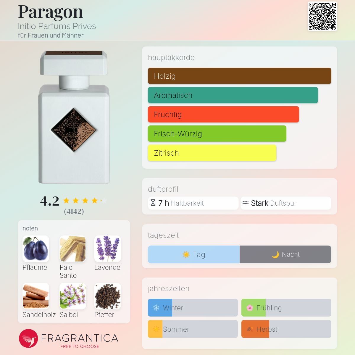 Initio Parfums & Eau de Toilette: Initio - Paragon 2 ml – D'occasion à Seuzach par Syfume 1