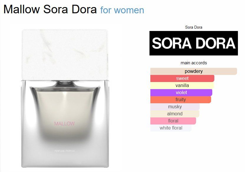Profumi & Eau de Toilette: Sora Dora Mallow Sample/Probe 1-10ml – Nuovo (secondo la descrizione) da Marly venduto da springcloud247 2
