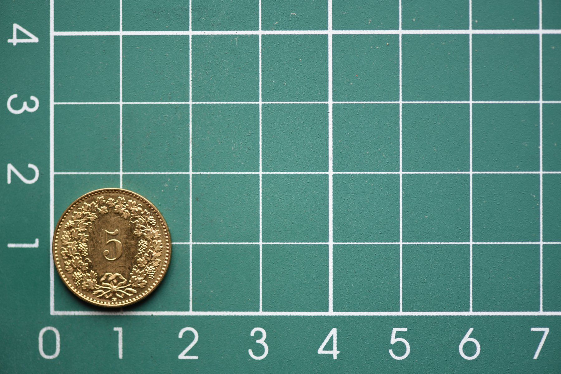 Tutti le monete: 5 rappen 2018 – Usato da Laupen BE venduto da Gufi57 1