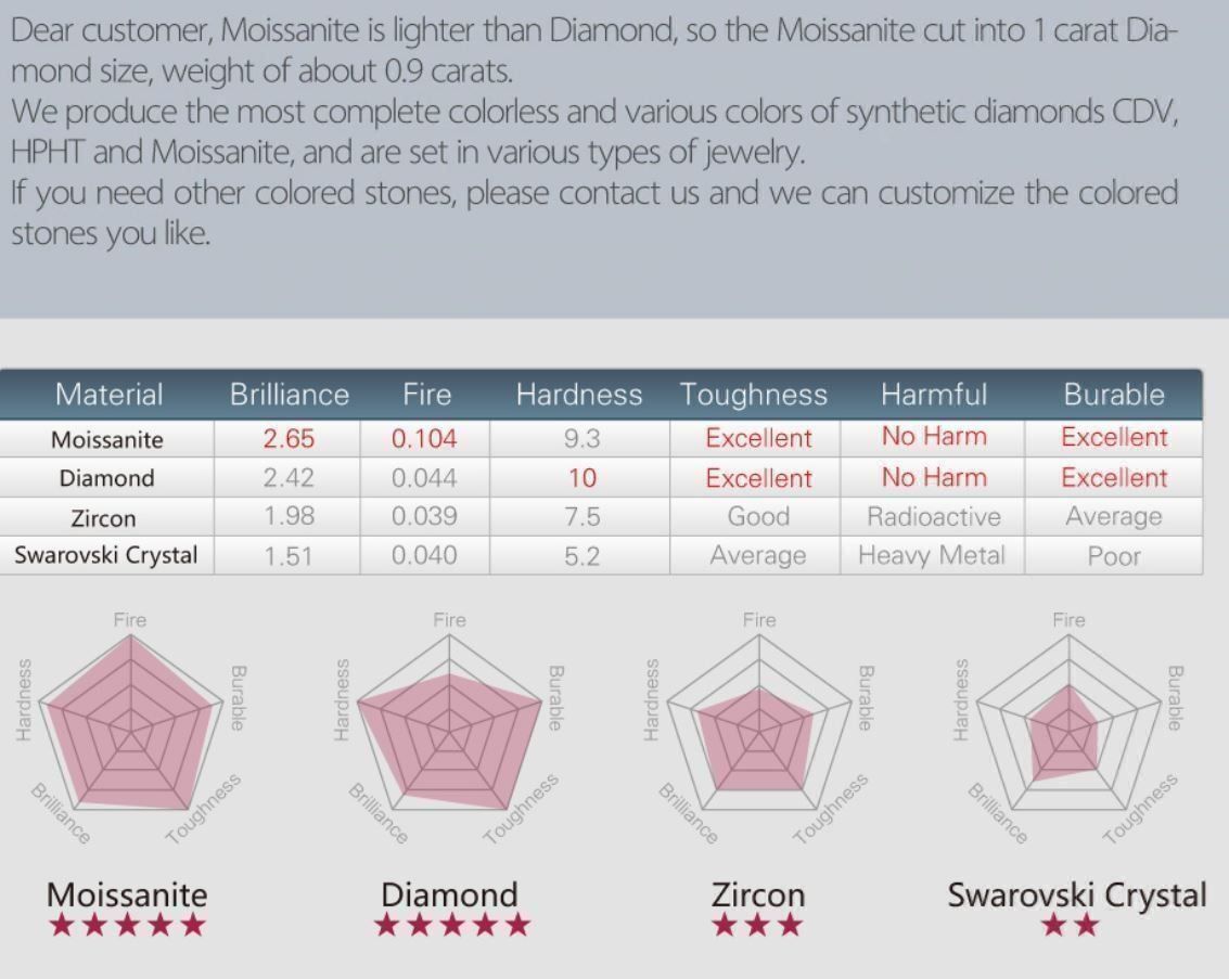 Pietre preziose: Moissanit 5 ct (11 mm), D Colour – Nuovo e nell'imballaggio originale da Arbon venduto da Helmuth 7