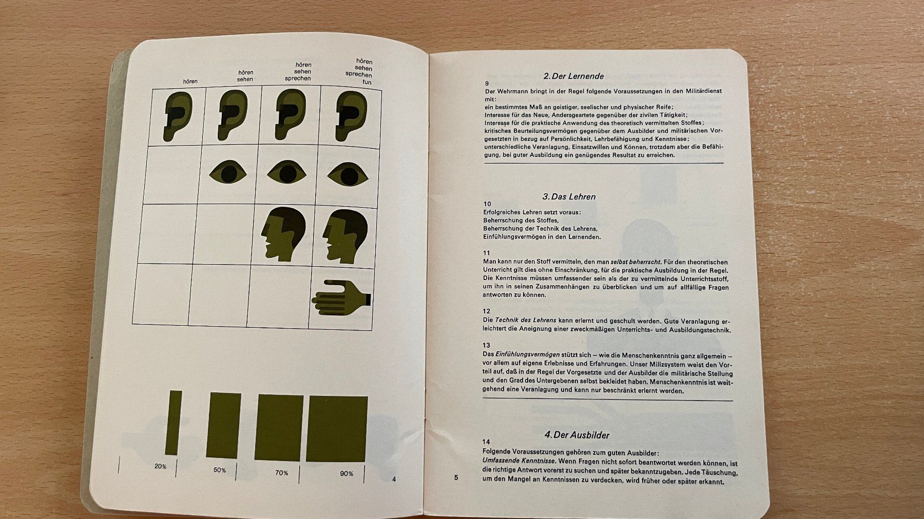 Libri: Schweizer Armee Ausbildungsmethodik 1968 51.18 d – Usato da Glattfelden venduto da cybermaxx 5