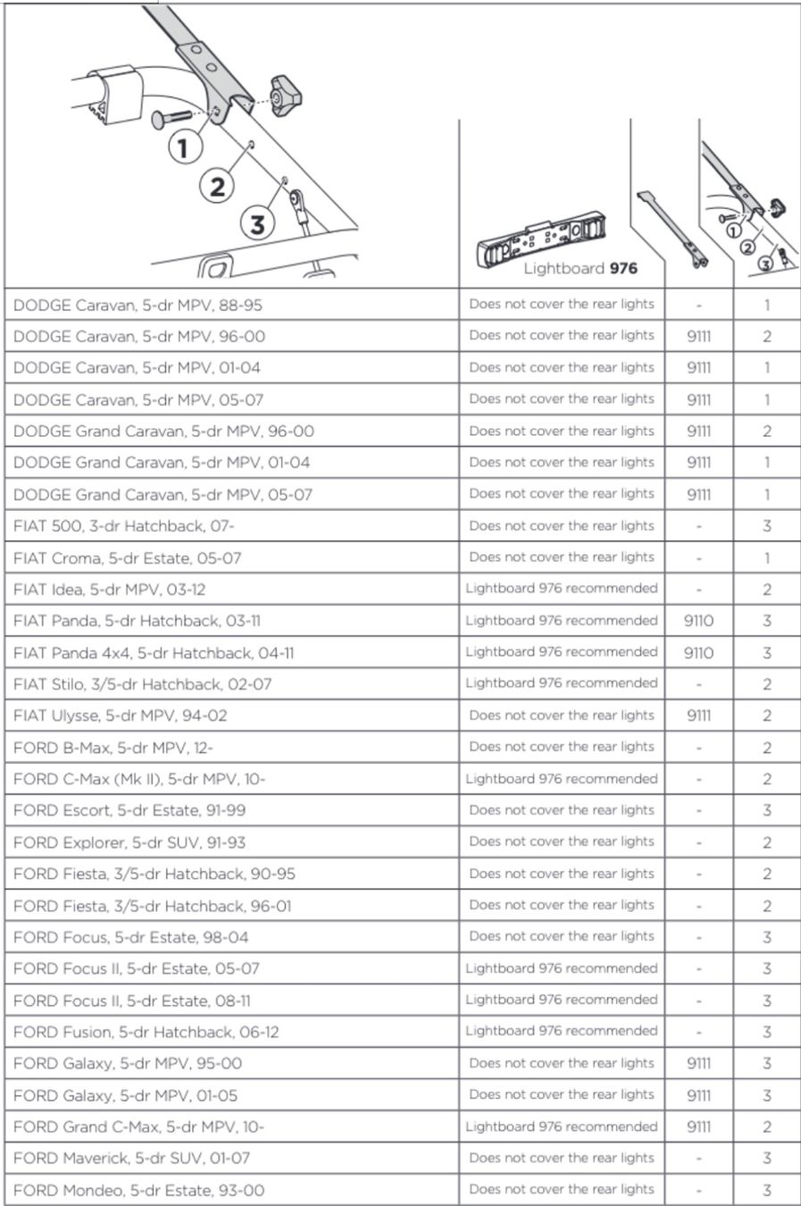 Box da tetto: Fahrradträger Thule ClipOn High 9106 – Usato da Wettswil venduto da Ste_zky2 3