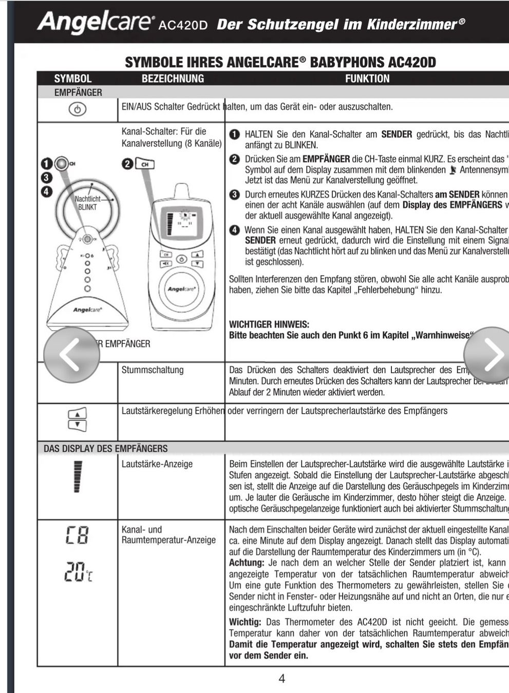 Angelcare Babyphone: Babyphone Anglecare Model # AC420D – Usato da Seon venduto da Steinwurf68 4