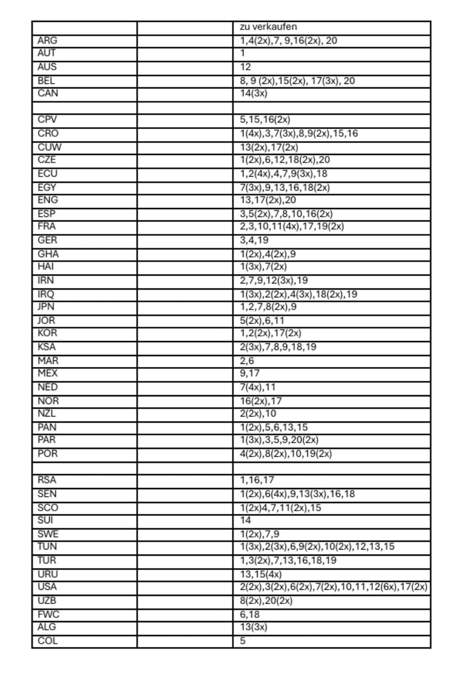 Panini Carte collezionabili: Verkaufe Panini Sticker gemäss Liste – Nuovo (secondo la descrizione) da Schaffhausen venduto da sabrina915