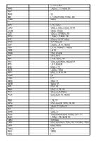 Verkaufe Panini Sticker gemäss Liste