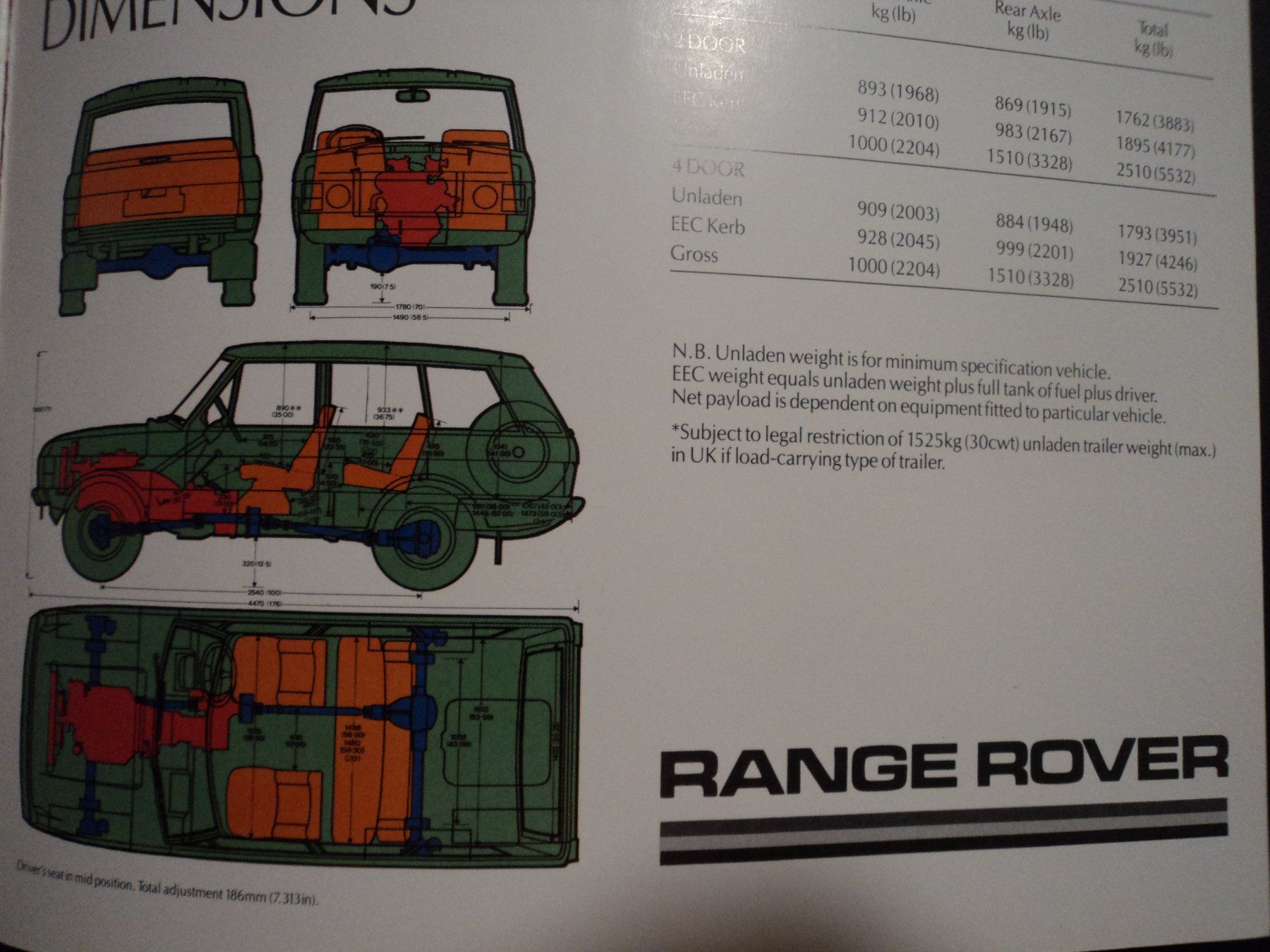 Rover Dokumente: Prospekt Range Rover 1983 selten! – Gebraucht aus Schwarzenburg von modelCARama