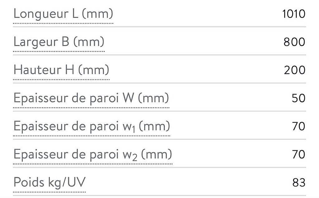 Alle Werkzeuge: Saut de loup – Gebraucht aus Villarbeney von Purit0 2