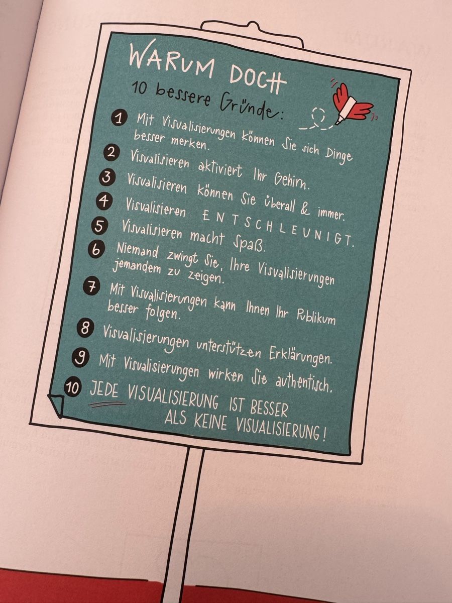 Libri: Alles ist visualisierbar - Mägi Brändle - Sketch Notes – Usato da Bubikon venduto da hachia888 8