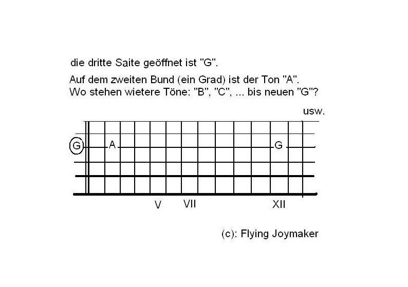 Libri: Flying Joymaker`s Gitarrenschule – Nuovo e nell'imballaggio originale da Solothurn venduto da flyingjoymaker 8