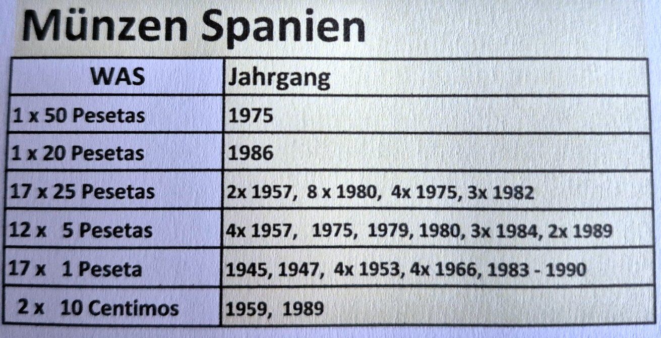 Tutti le monete: Europa Münzen  Spanien – Usato da Glattbrugg venduto da coronado03 1