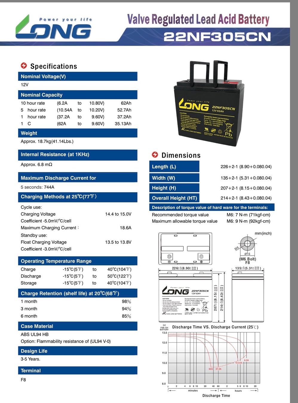 Caricatori & Batterie: Akku  12V 62Ah – Usato da Herisau venduto da Valentin6 1