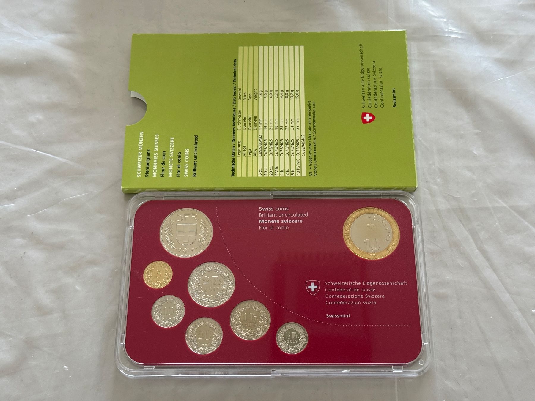 Tutti le monete: Schweizer Münzsatz 2019  Stempelglanz – Nuovo (secondo la descrizione) da Wallisellen venduto da SWISS_SILVER1 2