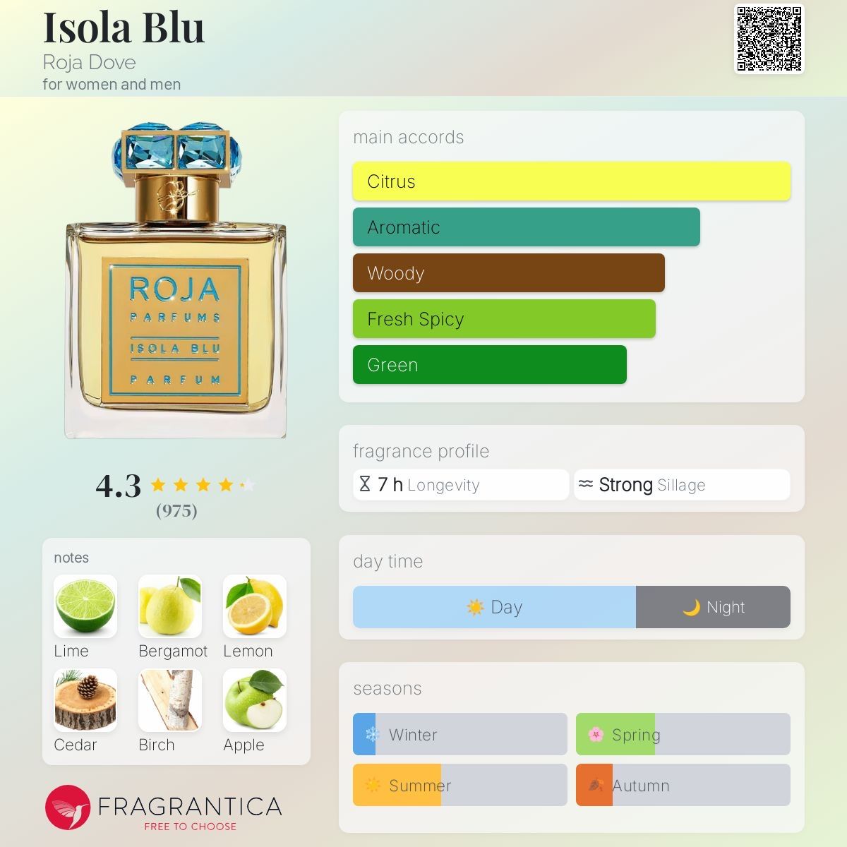 Roja Profumi & Eau de Toilette: Roja - Isola Blu - 2ML - Probe – Nuovo (secondo la descrizione) da Düdingen venduto da parfum_tester 1