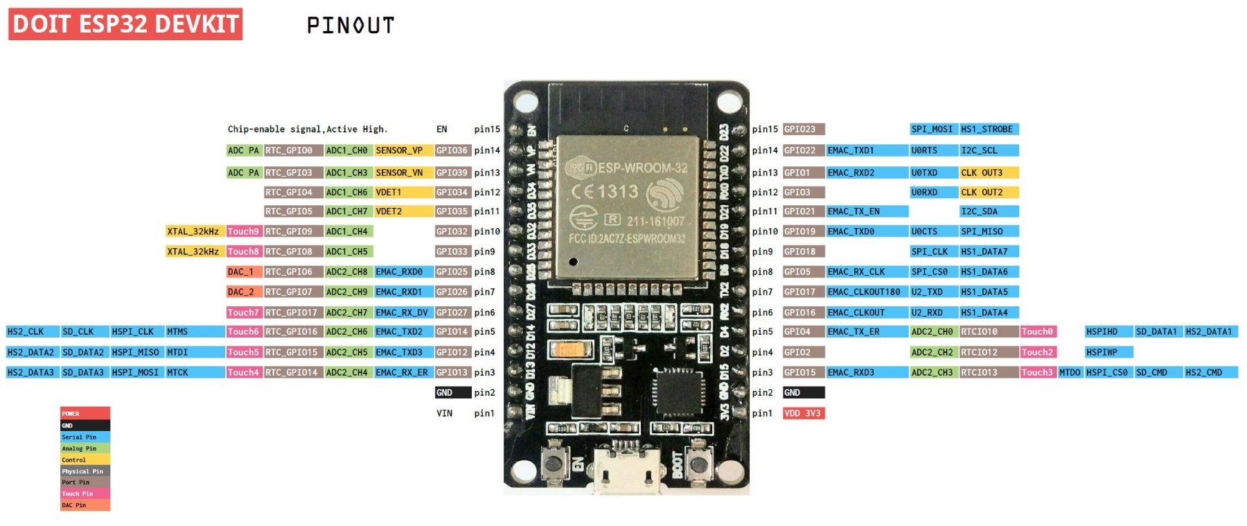Componenti elettronici: ESP32 Development Board 30pin – Nuovo e nell'imballaggio originale da Sursee venduto da allduino 3