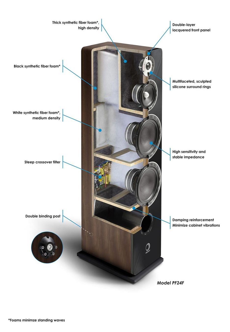 Casse acustiche: Enceinte Elipson Prestige Facet 24F – Nuovo e nell'imballaggio originale da Bussigny venduto da AVMAT 2