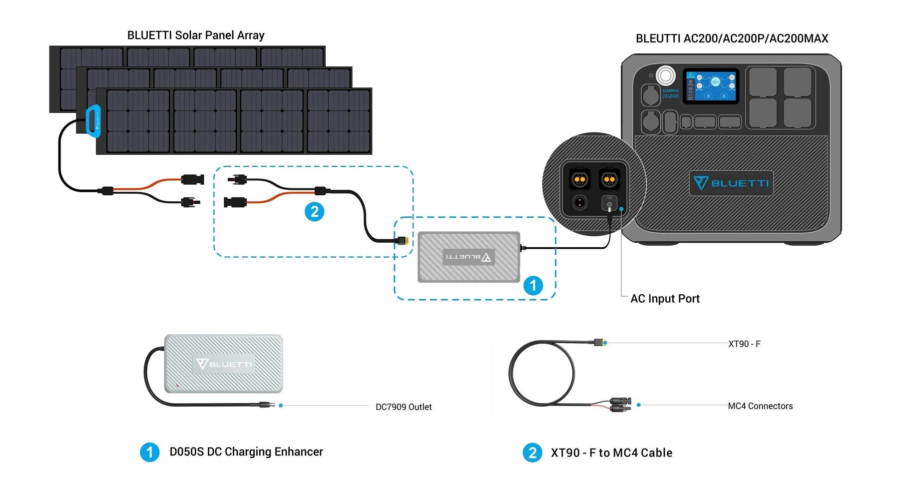Composants électroniques: BLUETTI DC Ladeverstärker D050S – Neuf avec emballage d'origine à Bottighofen par zaap 5