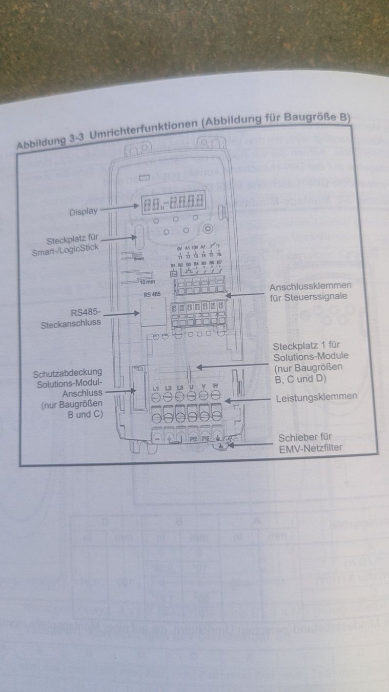 Elektronikbauteile: Frequenzumrichter Emerson Control Techniques SKA1200055 0,55 – Gebraucht aus Lotzwil von Kape 5