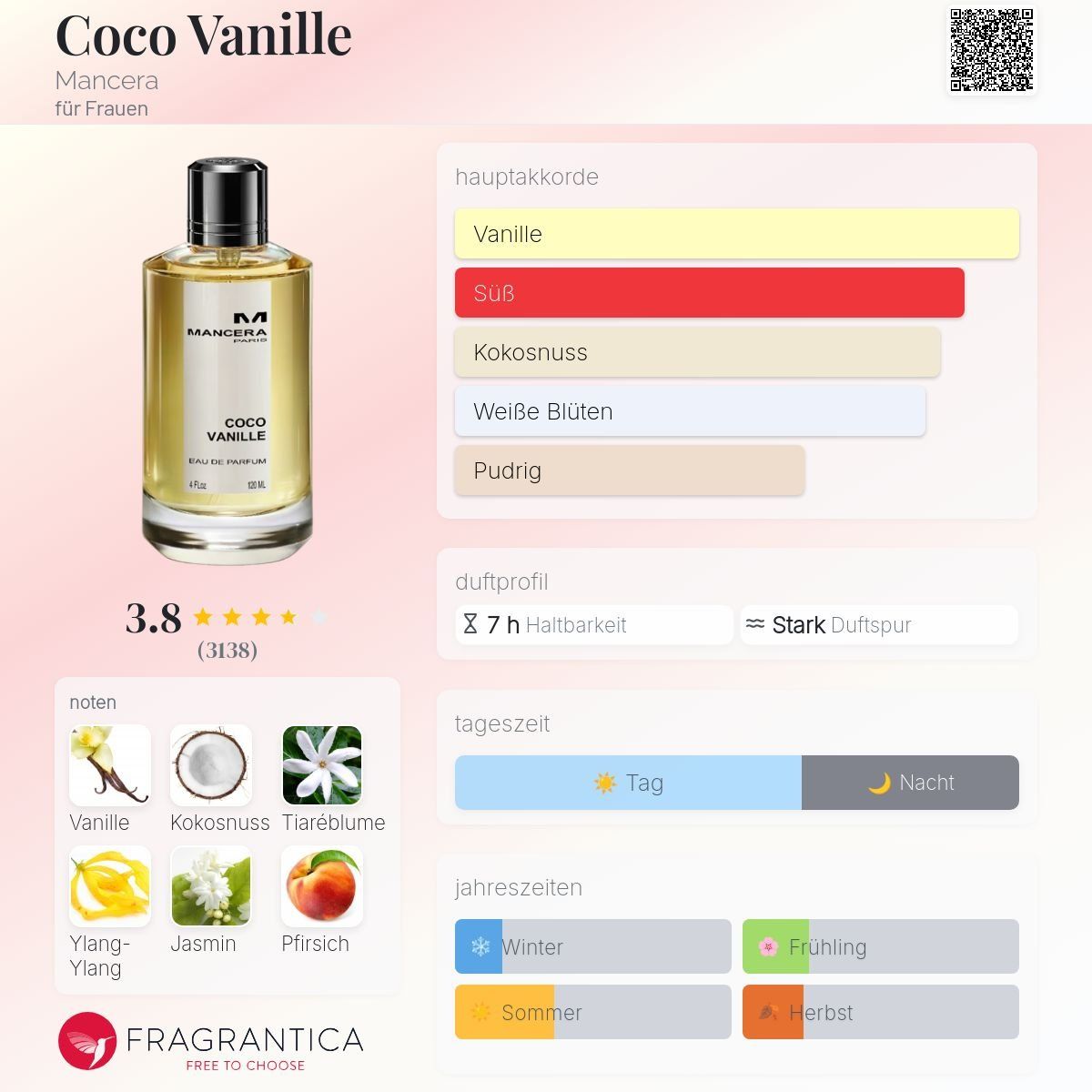 Mancera Parfums & Eau de Toilette: Mancera Coco Vanille – D'occasion à Flums par Inna77 2