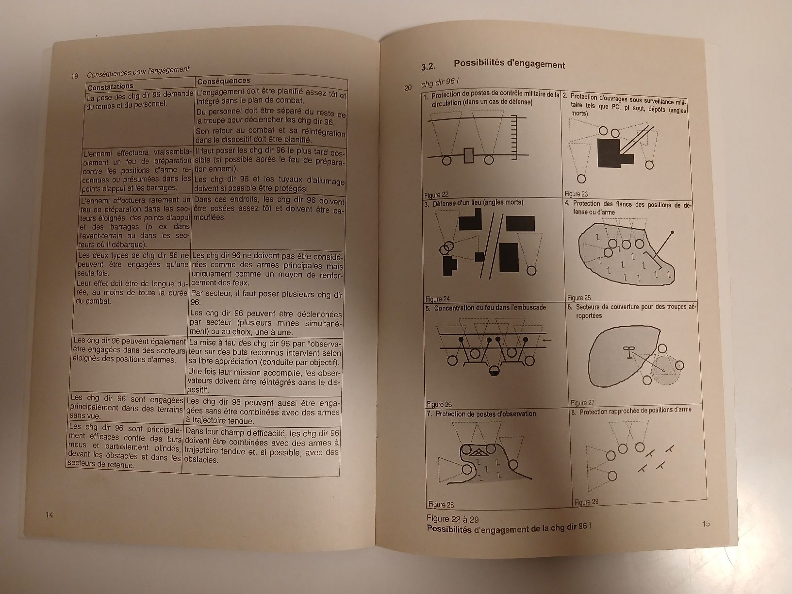 Libri: Manuel Armée Suisse, chg dir 96, 1998 – Usato da Belfaux venduto da frifri500 1