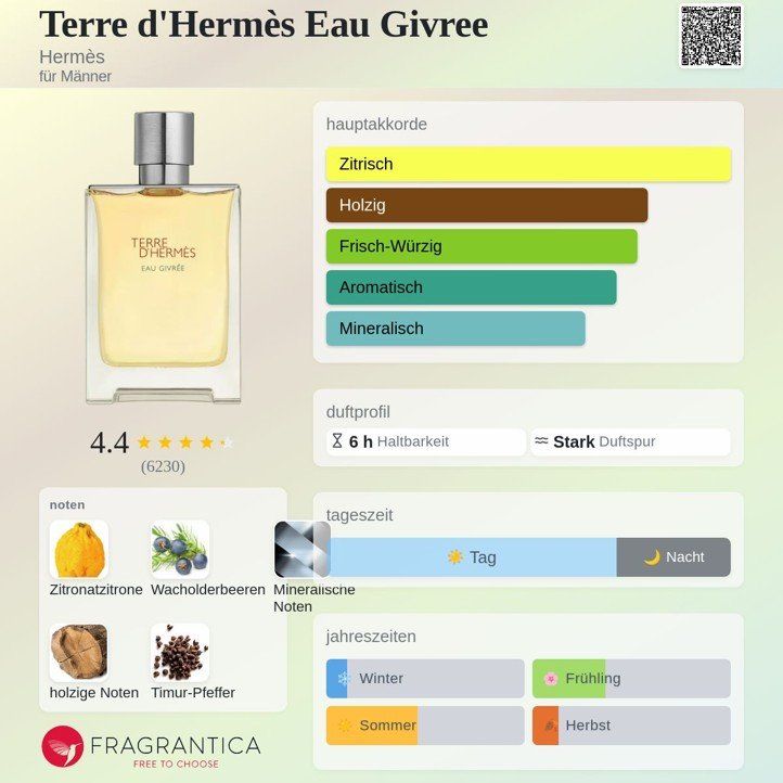Hermès Parfum & Eau de Toilette: Hermès Terre d'Hermès Eau Givrée 5 ml – Neu (gemäss Beschreibung) aus Zürich von msmx 2