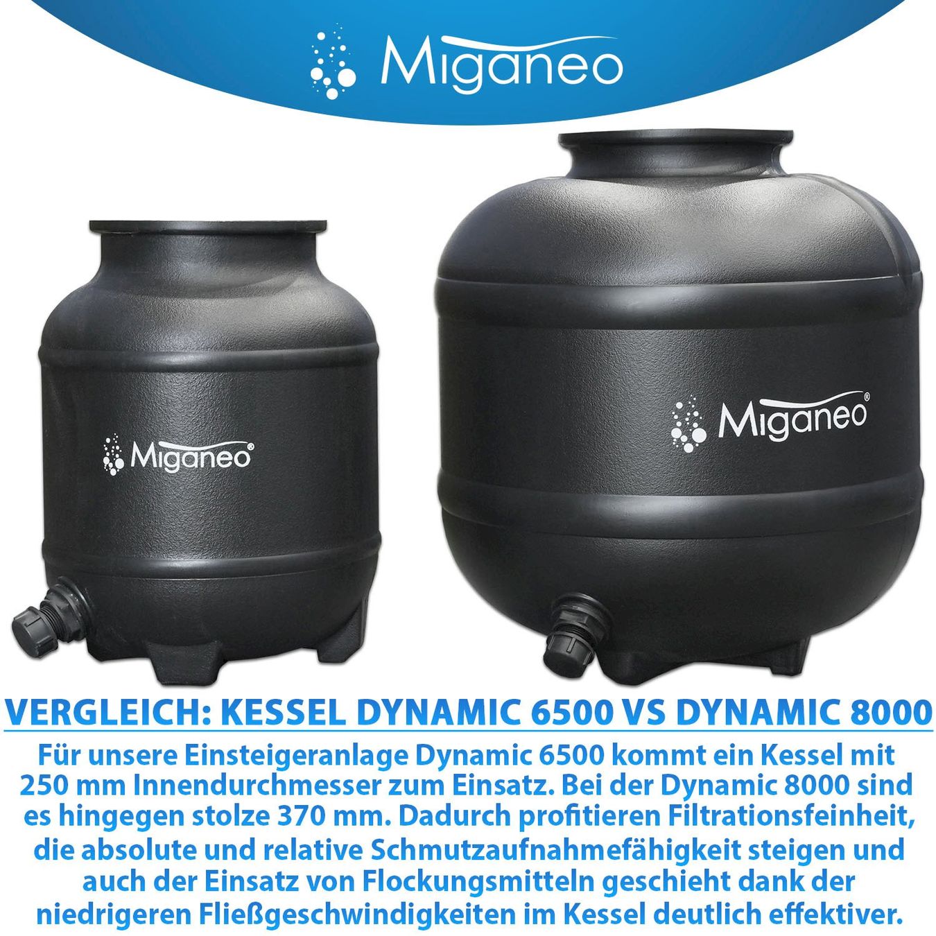 Pompes et pièces: Miganeo Dynamic 8000Pro Sandfilteranlage – Neuf avec emballage d'origine à Bottighofen par zaap 5