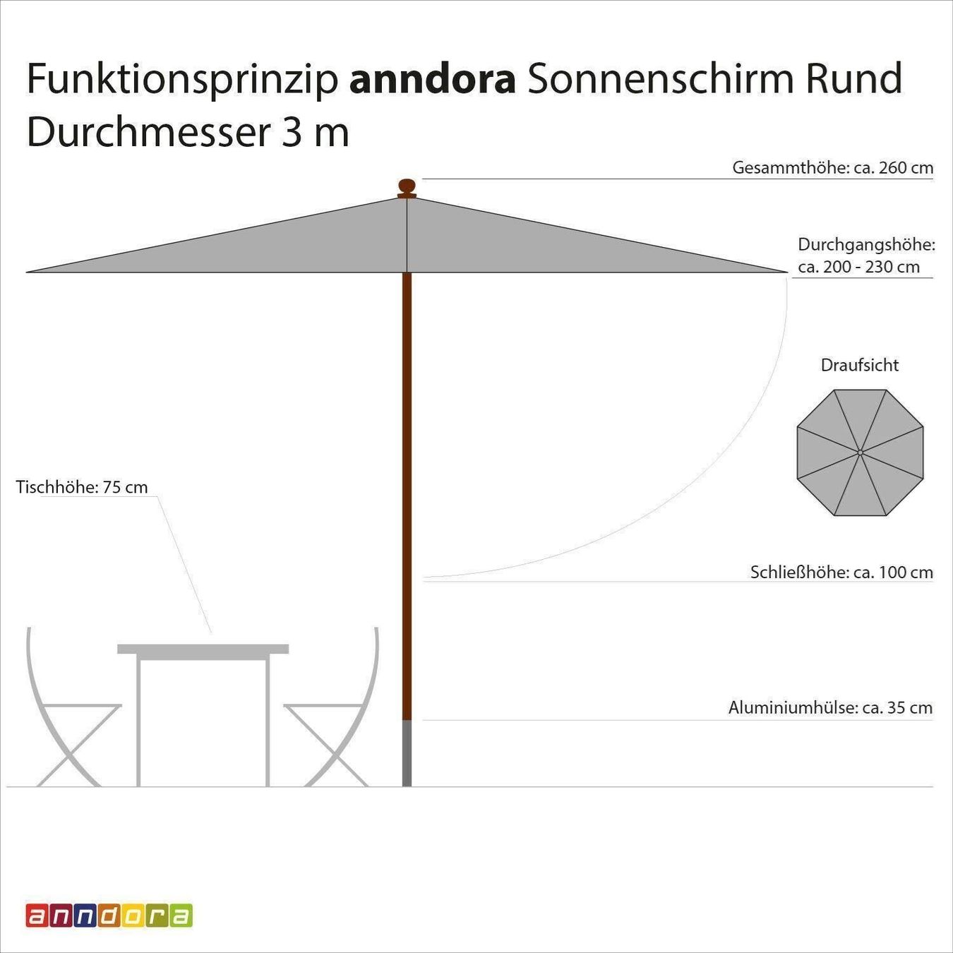 Sonnenschirme: anndora Sonnenschirm 3 m rund bunt – Neu und originalverpackt aus Bottighofen von zaap 2