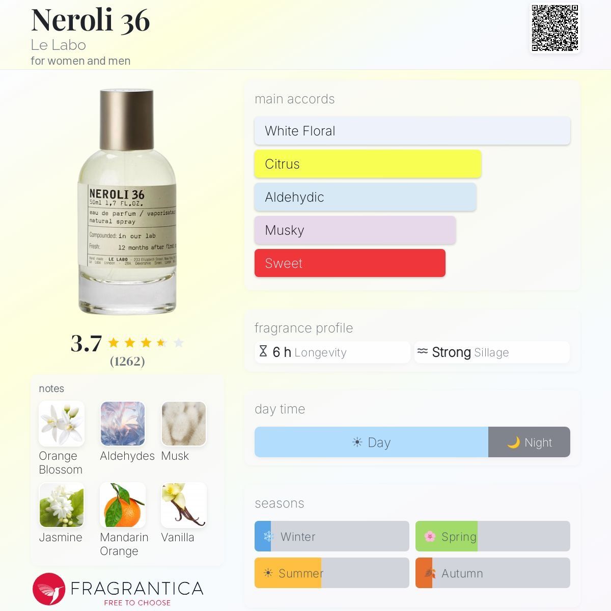 Le Labo Parfum & Eau de Toilette: Le Labo – Neroli 36 – 2 ml Probe / Abfüllung – Gebraucht aus Düdingen von parfum_tester 1