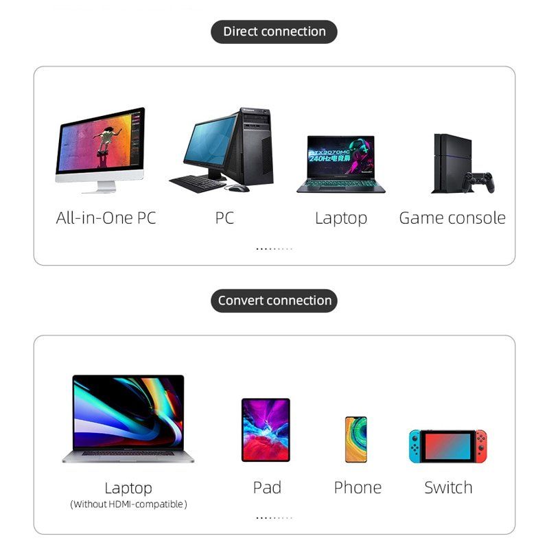 Adattatori: HDMI-Videosender-Empfänger-G6W-Kits – Nuovo e nell'imballaggio originale da Unterägeri venduto da RmOnline 4