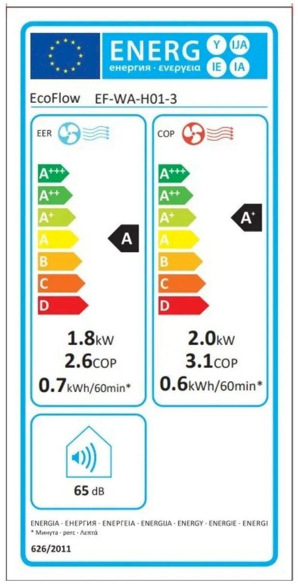 Luftreiniger: EcoFlow WAVE 3 tragbares Klimagerät – Neu und originalverpackt aus Bottighofen von zaap 1