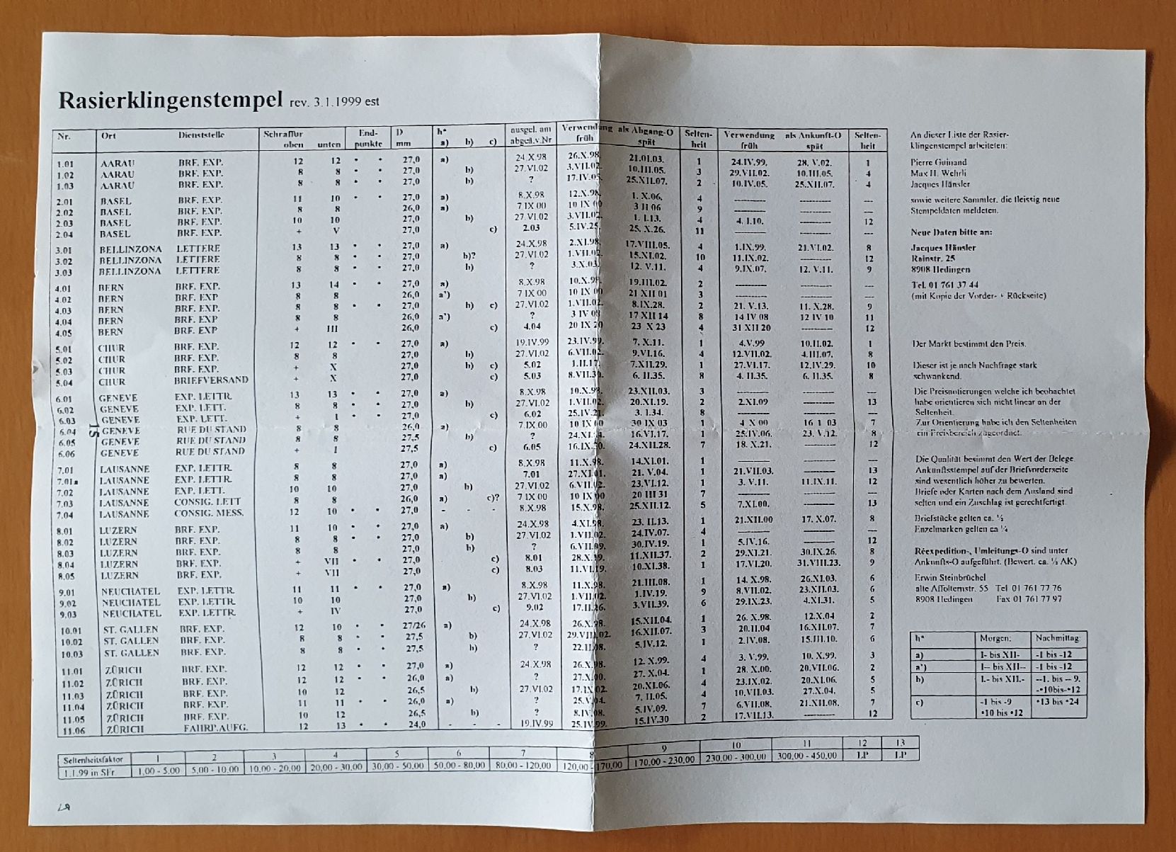 Tutti i francobolli: 64 Ganzsache mit Rasierklingenstempel – Usato da Kreuzlingen venduto da Rschweiz1 6